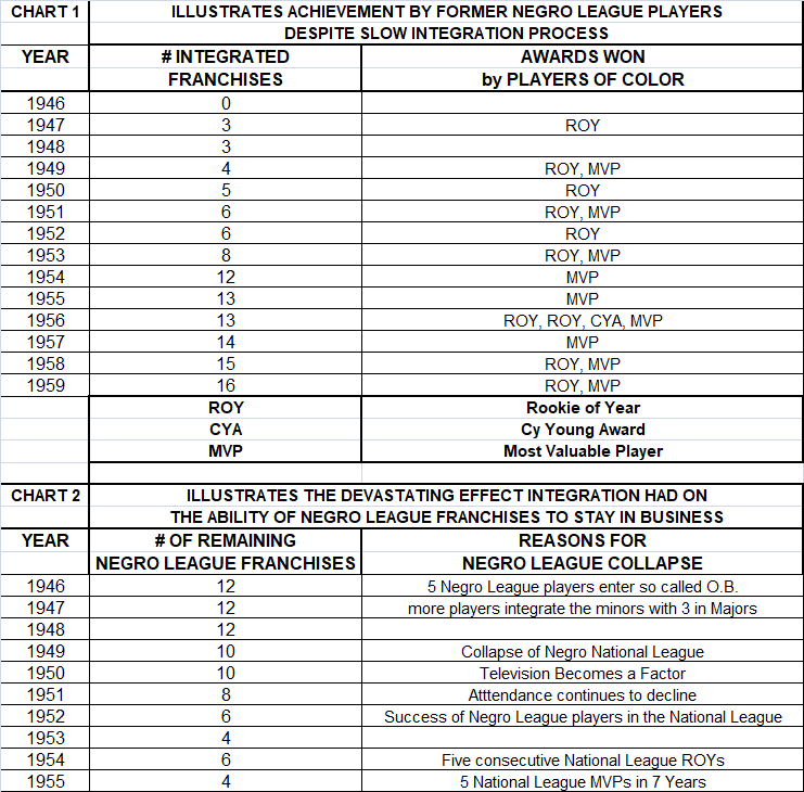 Negro League Baseball Stats