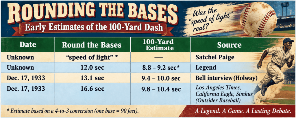 SHADOW BALL: Learning More About Negro League History 2 Shadow Ball Player Speed