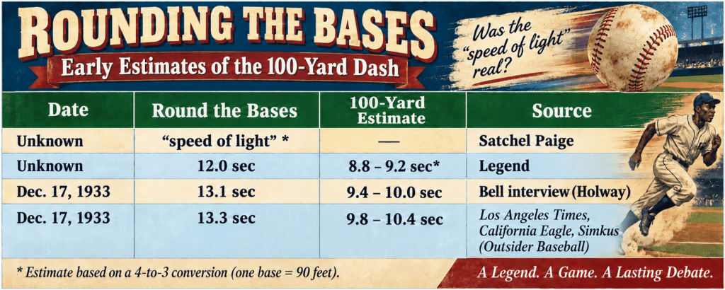 SHADOW BALL: Learning More About Negro League History 2 Shadow Ball Player Speed